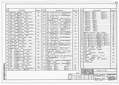 Состав альбома. Типовой проект 805-5-4.86Альбом 3 Сантехнические и электротехнические чертежи. Автоматизация производства. Связь и сигнализация. Часть 1