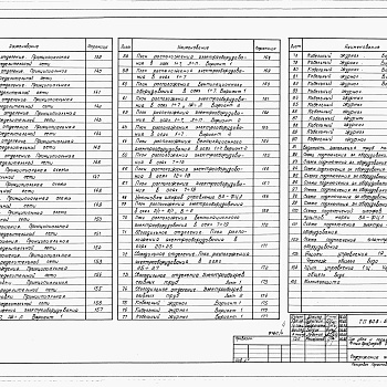 Состав фльбома. Типовой проект 805-5-4.86Альбом 3 Сантехнические и электротехнические чертежи. Автоматизация производства. Связь и сигнализация. Часть 1