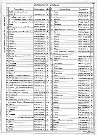 Состав альбома. Типовой проект 406-8-05.88Альбом 2 Блоки 1, 2, 3, 4. Степень очистки до 500 и 200 мг/л    