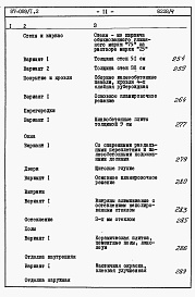 Состав альбома. Типовой проект 87-089/1.2Альбом 7 Часть 8.85 раздел 8.1.87 Сметы на блок-секцию со встроенно-пристроенным магазином книги 1, 2