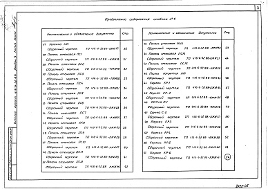 Состав альбома. Типовой проект 416-6-32.88Альбом 5 Строительные изделия