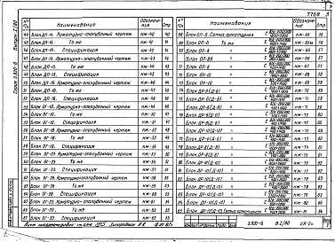 Состав альбома. Серия 3.820-6 Оголовки,Выпуск 1.80 Портальные оголовки трубчатых сооружений и открытых регуляторов