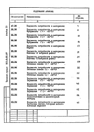 Состав альбома. Типовой проект 501-3-33.87Альбом 10 Ведомости потребности в материалах   