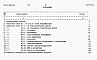 Состав фльбома. Типовой проект 901-3-245.88Альбом 5 Сметы. 