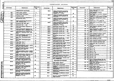 Состав альбома. Типовой проект 409-23-54.87Альбом 4 Конструкции железобетонные. Конструкции металлические    