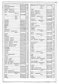 Состав альбома. Типовой проект 902-2-363.83Альбом 6 Нестандартизированное оборудование. Илоскреб Часть 1 