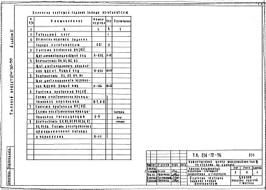 Состав альбома. Типовой проект 274-32-56Альбом 6 Чертежи задания заводу изготовителю