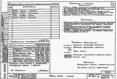 Состав альбома. Типовой проект 87-0103п/2Альбом 2 Часть 1-1,2-1,3-1,4-1,5-1,6-1 Архитектурно-строительные чертежи, отопление и вентиляция, водоснабжение и канализация, газоснабжение, электрооборудование, связь и сигнализация выше отм.0.000 