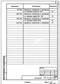 Состав альбома. Типовой проект 274-31-93м.86Альбом 6 Ведомости потребности в материалах