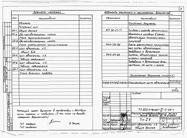 Состав альбома. Типовой проект 903-4-71.13.87Альбом 4 Применен из тп 903-4-72.13.87 Низковольтные комплектные устройства Раздел 4-4 Щит автоматики № 3