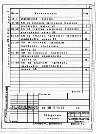 Состав альбома. Типовой проект 816-9-43.86Альбом 5 Ведомости потребности в материалах