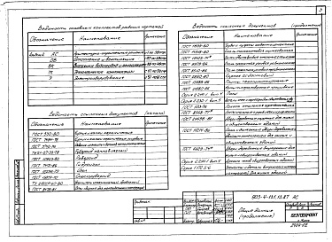 Состав альбома. Типовой проект 903-4-131.13.87Альбом 2 Архитектурно-строительные решения. Отопление и вентиляция. Внутренние водопровод и канализация. Технологические коммуникации ЦТП. Электрооборудование