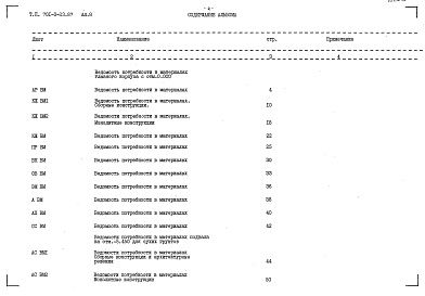 Состав альбома. Типовой проект 701-3-23.87Альбом 8 Ведомости потребности в материалах