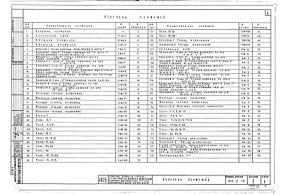 Состав альбома. Типовой проект 244-5-19Альбом 2 Витражи