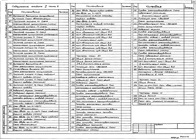 Состав альбома. Типовой проект 291-8-21.87Альбом 3 Инженерное оборудование: отопление и вентиляция, внутренние водопровод и канализация, автоматиза­ция сантехустройств, электрооборудование, связь и сигнализация, пожарная сигнализация     