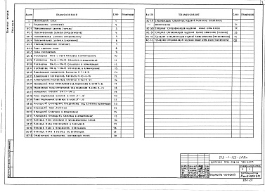 Состав альбома. Типовой проект 213-1-123-209мАльбом 0 Материалы для привязки 