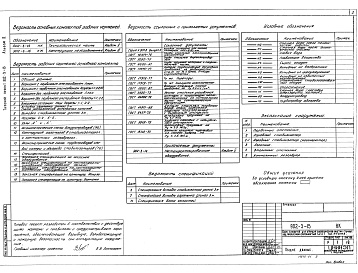 Состав альбома. Типовой проект 902-3-15Альбом 2 Технологическая часть, заказные спецификации.     
