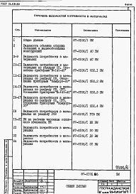 Состав альбома. Типовой проект 87-0106.86Альбом 5 Часть 12 Ведомости потребности в материалах на блок-секцию