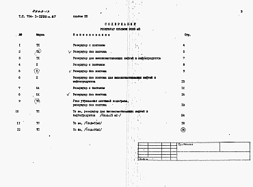 Состав альбома. Типовой проект 704-1-0220м.87Альбом 13 Спецификации оборудования