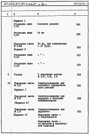 Состав альбома. Типовой проект 67-045.87Альбом 4 Сметы на блок-секцию книги 1,2,3