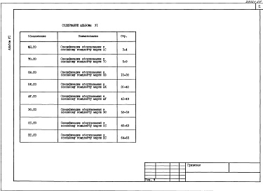Состав альбома. Типовой проект 291-3-46.88Альбом 6 Спецификации оборудования     