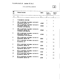 Состав альбома. Типовой проект 409-14-51.86Альбом 8 Ведомости потребности в материалах. Книга 2. Вариант из кирпича