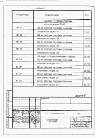 Состав альбома. Типовой проект 805-2-84.88Альбом 5 Ведомости потребности в материалах