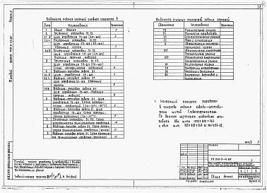 Состав альбома. Типовой проект 709-9-41.85Альбом 2 Задание заводу-изготовителю щитов.   