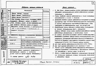 Состав альбома. Типовой проект 87-047/1.2Альбом 2 Части 1.85, 2,3,4,5,6 Архитектурно-строительные чертежи, отопление и вентиляция, водоснабжение и канализация, газоснабжение, электрооборудование, устройства связи выше отм.0.000 
