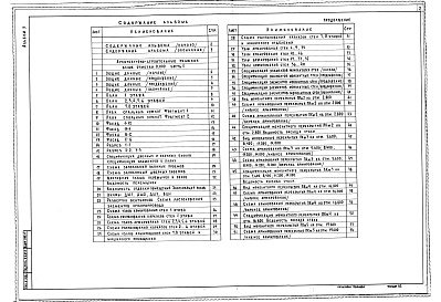 Состав альбома. Типовой проект 248-4-81.1.88Альбом 3 Архитектурно-строительные решения выше отметки 0.000