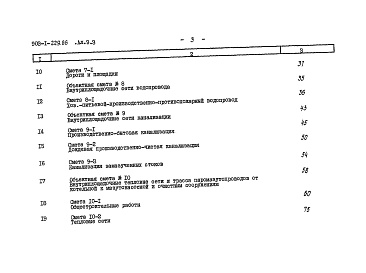 Состав альбома. Типовой проект Альбом 9.3 Сметы. Генеральный план. Инженерные сети.
