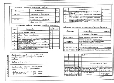 Состав альбома. Типовой проект 90-059.85Альбом 3 Отопление и вентиляция ниже отм. 0.000. Панельное отопление с конвективным каналом (ОВ.01-1)