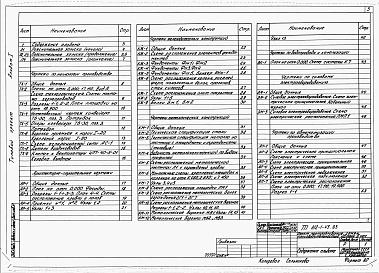 Состав альбома. Типовой проект 812-1-43.83Альбом 1 Общая пояснительная записка. Технология производства. Архитектурные решения. Конструкции железобетонные. Конструкции металлические. Водоснабжение и канализация. Силовое электрооборудование. Автоматизация производства
