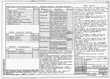 Состав альбома. Типовой проект У.807-31-2.92Альбом 1 Пояснительная записка. Технологические решения. Архитектурные решения. Конструкции железобетонные. Отопления и вентиляция. Внутренние водопровод и канализация. Электротехнические решения. Связь и сигнализация. Автоматизация сантехнических устройс