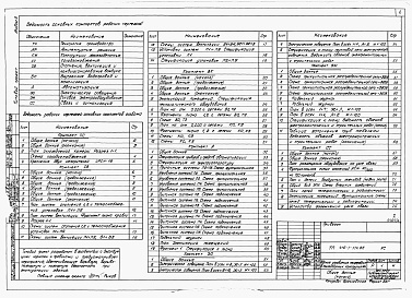 Состав альбома. Типовой проект 416-1-174.86Альбом 2 Сантехнические и электротехнические чертежи. Автоматизация производства. Задание заводу-изготовителю на щиты и шкафы управления.  