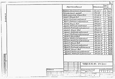 Состав альбома. Типовой проект 902-9-36.85Альбом 10 Задание заводу на щит оператора