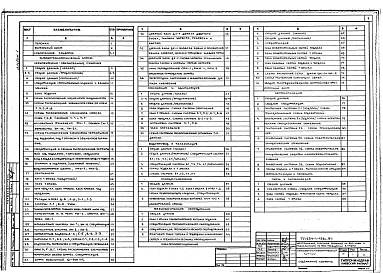 Состав альбома. Типовой проект 254-1-126с.84Альбом 1   Архитектурно-строительные решения. Отопление и вентиляция. Водопровод и канализация. Холодоснабжение. Технологическое оборудование. Электрооборудование. Автоматизация. Связь и сигнализация    