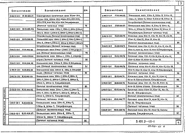 Состав альбома. Серия 5.100.9-1 УнифицированныеВыпуск 0-1 Узлы санитарно-технических систем, монтируемых из чугунных и пластмассовых труб, для жилых домов серий: 81, 82, 83, 84, 85, 86, 90, 91, 92, 93, 138, 141