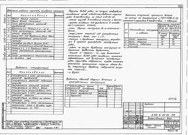 Состав альбома. Типовой проект У.812-9-20.96Альбом 1 Пояснительная записка. Технологические решения. Электротехнические решения. Автоматизация. Связь и сигнализация. Архитектурные решения. Конструкции железобетонные. Тепломеханические решения. Отопление и вентиляция. Водоснабжение и канализация