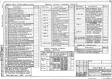 Состав альбома. Типовой проект 408-20-60с.86Альбом 2 Отопление и вентиляция.Водопровод и канализация.Электроосвещение и электрооборудование.Автоматизация санитарно-технических устройств.связь и сигнализация.