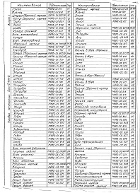 Состав альбома. Серия 5.406-2 УстановкаВыпуск 1 Конструкторская документация. Рабочие чертежи. Части 1 и 2