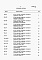 Состав фльбома. Типовой проект 409-28-52.89Альбом 13 Ведомости потребности в материалах.    