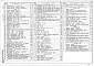 Состав фльбома. Типовой проект 214-2-206.91Альбом 1 Часть 2   Отопление и вентиляция.  Водопровод и канализация. Электрооборудование. Связь и сигнализация.  Автоматика вентиляционных систем