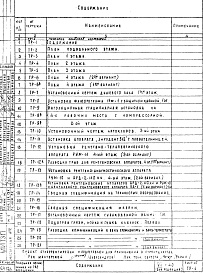 Состав альбома. Типовой проект VII-40Часть 8 Технологические чертежи