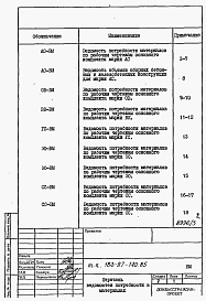 Состав альбома. Типовой проект 183-87-140.85Альбом 4 Ведомости потребности в материалах