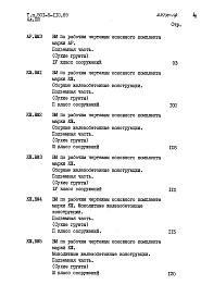 Состав альбома. Типовой проект 501-5-110.89Альбом 13 Ведомости потребности в материалах