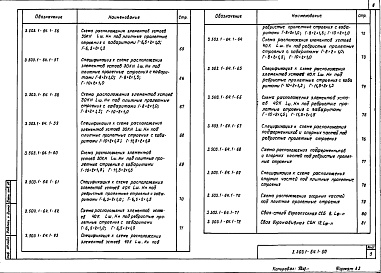 Состав альбома. Серия 3.503.1-64 УстоиВыпуск 1 Конструкции крайних опор. Рабочие чертежи