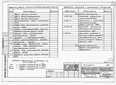 Состав альбома. Типовой проект 26-0109.13.87Альбом 1 Части 0, 01, 02, 03, 1, 2, 3, 4, 5, 6 Общие архитектурно-строительные решения. Архитектурно-строительные решения ниже отм. 0,000. Отопление и вентиляция ниже отм. 0,000. Внутренние водопровод и канализация ниже отм. 0,000. Архитектурно-строительн