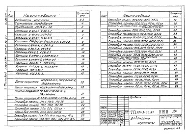 Состав альбома. Типовой проект 501-3-33.87Альбом 3 Сборные железобетонные элементы и металлические изделия      