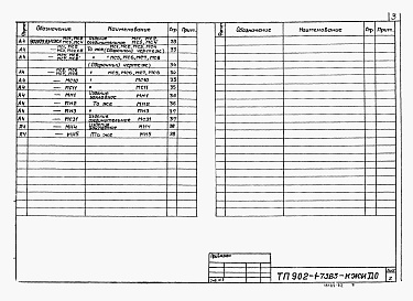Состав альбома. Типовой проект 902-1-73.83Альбом 6 Подземная часть. Изделия   